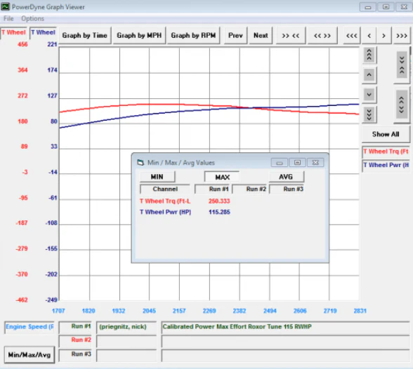 Calibrated Power ECU Tune Roxor - Image 3